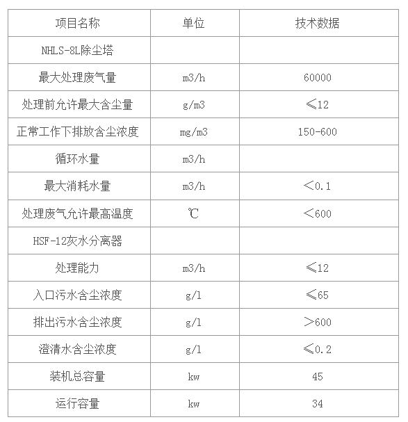 濕式立窯除塵參數(shù)