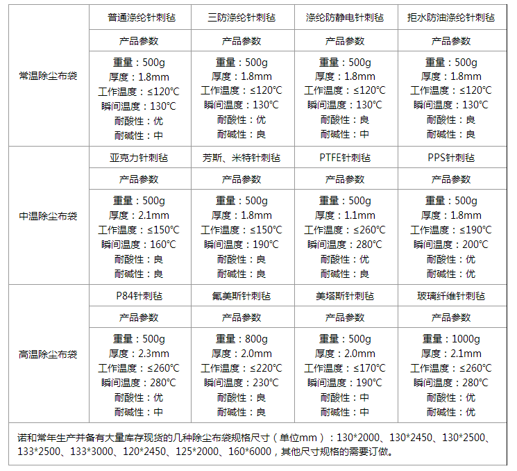 諾和除塵布袋