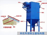 單機(jī)布袋除塵器配置及構(gòu)圖產(chǎn)品圖片